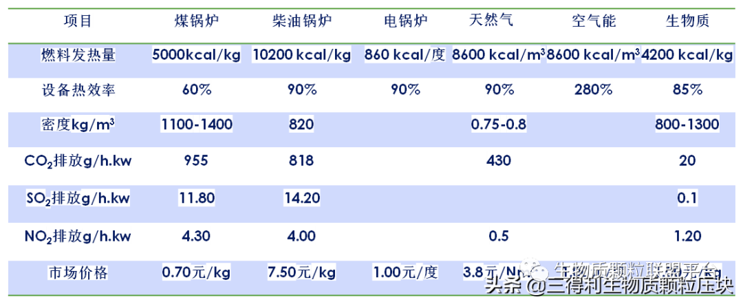 廢鋸末加工成松木顆粒燃料的八大優(yōu)點你知道嗎？